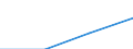 Working time: Part-time / Size classes in number of employees: Total / Sex: Total / Statistical classification of economic activities in the European Community (NACE Rev. 2): Industry, construction and services (except activities of households as employers and extra-territorial organisations and bodies) / Unit of measure: Number / Geopolitical entity (reporting): Belgium