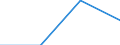 Working time: Part-time / Size classes in number of employees: Total / Sex: Total / Statistical classification of economic activities in the European Community (NACE Rev. 2): Industry, construction and services (except activities of households as employers and extra-territorial organisations and bodies) / Unit of measure: Number / Geopolitical entity (reporting): Estonia