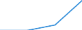 Working time: Part-time / Size classes in number of employees: Total / Sex: Total / Statistical classification of economic activities in the European Community (NACE Rev. 2): Industry, construction and services (except activities of households as employers and extra-territorial organisations and bodies) / Unit of measure: Number / Geopolitical entity (reporting): Spain