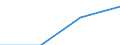 Working time: Part-time / Size classes in number of employees: Total / Sex: Total / Statistical classification of economic activities in the European Community (NACE Rev. 2): Industry, construction and services (except activities of households as employers and extra-territorial organisations and bodies) / Unit of measure: Number / Geopolitical entity (reporting): Latvia
