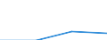 Working time: Part-time / Size classes in number of employees: Total / Sex: Total / Statistical classification of economic activities in the European Community (NACE Rev. 2): Industry, construction and services (except activities of households as employers and extra-territorial organisations and bodies) / Unit of measure: Number / Geopolitical entity (reporting): Netherlands