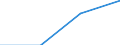 Working time: Part-time / Size classes in number of employees: Total / Sex: Total / Statistical classification of economic activities in the European Community (NACE Rev. 2): Industry, construction and services (except activities of households as employers and extra-territorial organisations and bodies) / Unit of measure: Number / Geopolitical entity (reporting): Slovakia