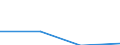 Working time: Part-time / Size classes in number of employees: Total / Sex: Total / Statistical classification of economic activities in the European Community (NACE Rev. 2): Industry, construction and services (except activities of households as employers and extra-territorial organisations and bodies) / Unit of measure: Number / Geopolitical entity (reporting): United Kingdom