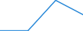 Working time: Part-time / Size classes in number of employees: Total / Sex: Total / Statistical classification of economic activities in the European Community (NACE Rev. 2): Industry, construction and services (except public administration, defense, compulsory social security) / Unit of measure: Number / Geopolitical entity (reporting): Estonia