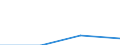 Working time: Part-time / Size classes in number of employees: Total / Sex: Total / Statistical classification of economic activities in the European Community (NACE Rev. 2): Industry, construction and services (except public administration, defense, compulsory social security) / Unit of measure: Number / Geopolitical entity (reporting): Netherlands