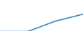 Working time: Part-time / Size classes in number of employees: Total / Sex: Total / Statistical classification of economic activities in the European Community (NACE Rev. 2): Business economy / Unit of measure: Number / Geopolitical entity (reporting): Belgium