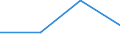 Working time: Part-time / Size classes in number of employees: Total / Sex: Total / Statistical classification of economic activities in the European Community (NACE Rev. 2): Business economy / Unit of measure: Number / Geopolitical entity (reporting): Estonia
