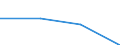 Working time: Part-time / Size classes in number of employees: Total / Sex: Total / Statistical classification of economic activities in the European Community (NACE Rev. 2): Business economy / Unit of measure: Number / Geopolitical entity (reporting): United Kingdom