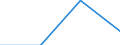 Working time: Part-time / Size classes in number of employees: Total / Sex: Total / Statistical classification of economic activities in the European Community (NACE Rev. 2): Industry and construction / Unit of measure: Number / Geopolitical entity (reporting): Slovakia