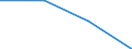 Working time: Part-time / Size classes in number of employees: Total / Sex: Total / Statistical classification of economic activities in the European Community (NACE Rev. 2): Industry and construction / Unit of measure: Number / Geopolitical entity (reporting): Sweden