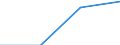 Working time: Part-time / Size classes in number of employees: Total / Sex: Total / Statistical classification of economic activities in the European Community (NACE Rev. 2): Industry (except construction) / Unit of measure: Number / Geopolitical entity (reporting): Latvia
