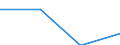 Working time: Part-time / Size classes in number of employees: Total / Sex: Total / Statistical classification of economic activities in the European Community (NACE Rev. 2): Industry (except construction) / Unit of measure: Number / Geopolitical entity (reporting): United Kingdom