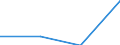 Working time: Part-time / Size classes in number of employees: Total / Sex: Total / Statistical classification of economic activities in the European Community (NACE Rev. 2): Mining and quarrying / Unit of measure: Number / Geopolitical entity (reporting): Belgium
