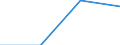 Working time: Part-time / Size classes in number of employees: Total / Sex: Total / Statistical classification of economic activities in the European Community (NACE Rev. 2): Mining and quarrying / Unit of measure: Number / Geopolitical entity (reporting): Bulgaria