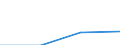 Working time: Part-time / Size classes in number of employees: Total / Sex: Total / Statistical classification of economic activities in the European Community (NACE Rev. 2): Mining and quarrying / Unit of measure: Number / Geopolitical entity (reporting): Netherlands
