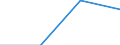Working time: Part-time / Size classes in number of employees: Total / Sex: Total / Statistical classification of economic activities in the European Community (NACE Rev. 2): Mining and quarrying / Unit of measure: Number / Geopolitical entity (reporting): Slovakia