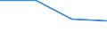 Working time: Part-time / Size classes in number of employees: Total / Sex: Total / Statistical classification of economic activities in the European Community (NACE Rev. 2): Mining and quarrying / Unit of measure: Number / Geopolitical entity (reporting): Sweden