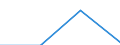 Working time: Part-time / Size classes in number of employees: Total / Sex: Total / Statistical classification of economic activities in the European Community (NACE Rev. 2): Mining and quarrying / Unit of measure: Number / Geopolitical entity (reporting): United Kingdom