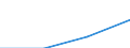Working time: Part-time / Size classes in number of employees: Total / Sex: Total / Statistical classification of economic activities in the European Community (NACE Rev. 2): Manufacturing / Unit of measure: Number / Geopolitical entity (reporting): Belgium