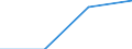 Working time: Part-time / Size classes in number of employees: Total / Sex: Total / Statistical classification of economic activities in the European Community (NACE Rev. 2): Manufacturing / Unit of measure: Number / Geopolitical entity (reporting): Bulgaria