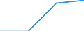 Working time: Part-time / Size classes in number of employees: Total / Sex: Total / Statistical classification of economic activities in the European Community (NACE Rev. 2): Manufacturing / Unit of measure: Number / Geopolitical entity (reporting): Latvia