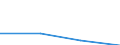 Working time: Part-time / Size classes in number of employees: Total / Sex: Total / Statistical classification of economic activities in the European Community (NACE Rev. 2): Manufacturing / Unit of measure: Number / Geopolitical entity (reporting): Austria