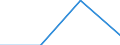 Working time: Part-time / Size classes in number of employees: Total / Sex: Total / Statistical classification of economic activities in the European Community (NACE Rev. 2): Manufacturing / Unit of measure: Number / Geopolitical entity (reporting): Slovakia