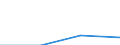 Teilzeit / Insgesamt / Insgesamt / Industrie, Baugewerbe und Dienstleistungen (ohne private Haushalte mit Hauspersonal und extra-territoriale Organisationen und Körperschaften) / Anzahl / Niederlande