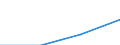 Part-time / Total / Total / Industry, construction and services (except activities of households as employers and extra-territorial organisations and bodies) / Number / Austria