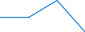 Part-time / Total / Total / Industry, construction and services (except activities of households as employers and extra-territorial organisations and bodies) / Number / Sweden