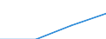 Teilzeit / Insgesamt / Insgesamt / Industrie, Baugewerbe und Dienstleistungen (ohne Öffentliche Verwaltung, Verteidigung und Sozialversicherung ) / Anzahl / Belgien