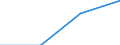 Teilzeit / Insgesamt / Insgesamt / Industrie, Baugewerbe und Dienstleistungen (ohne Öffentliche Verwaltung, Verteidigung und Sozialversicherung ) / Anzahl / Bulgarien