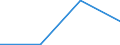 Teilzeit / Insgesamt / Insgesamt / Industrie, Baugewerbe und Dienstleistungen (ohne Öffentliche Verwaltung, Verteidigung und Sozialversicherung ) / Anzahl / Estland