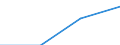 Teilzeit / Insgesamt / Insgesamt / Industrie, Baugewerbe und Dienstleistungen (ohne Öffentliche Verwaltung, Verteidigung und Sozialversicherung ) / Anzahl / Lettland