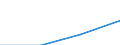 Teilzeit / Insgesamt / Insgesamt / Industrie, Baugewerbe und Dienstleistungen (ohne Öffentliche Verwaltung, Verteidigung und Sozialversicherung ) / Anzahl / Österreich