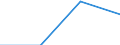 Part-time / Total / Total / Industry, construction and services (except public administration, defense, compulsory social security) / Number / Romania