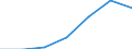 Part-time / Total / Total / Business economy / Number / Romania