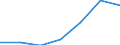 Teilzeit / Insgesamt / Insgesamt / Industrie und Baugewerbe / Anzahl / Rumänien