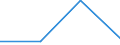 Part-time / Total / Total / Industry (except construction) / Number / Estonia