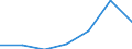 Part-time / Total / Total / Industry (except construction) / Number / Romania