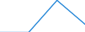 Part-time / Total / Total / Industry (except construction) / Number / Slovakia