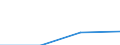 Part-time / Total / Total / Mining and quarrying / Number / Netherlands