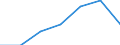 Part-time / Total / Total / Mining and quarrying / Number / Romania