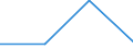 Teilzeit / Insgesamt / Insgesamt / Verarbeitendes Gewerbe/Herstellung von Waren / Anzahl / Estland