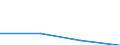 Teilzeit / Insgesamt / Insgesamt / Verarbeitendes Gewerbe/Herstellung von Waren / Anzahl / Österreich