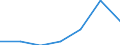 Teilzeit / Insgesamt / Insgesamt / Verarbeitendes Gewerbe/Herstellung von Waren / Anzahl / Rumänien