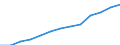 Part-time / Total / All NACE activities (except agriculture; fishing; activities of households and extra-territorial organizations) / Number / Belgium