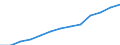 Working time: Part-time / Sex: Total / Statistical classification of economic activities in the European Community (NACE Rev. 1.1): All NACE activities (except agriculture; fishing; activities of households and extra-territorial organizations) / Unit of measure: Number / Geopolitical entity (reporting): Belgium