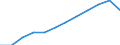 Working time: Part-time / Sex: Total / Statistical classification of economic activities in the European Community (NACE Rev. 1.1): All NACE activities (except agriculture; fishing; activities of households and extra-territorial organizations) / Unit of measure: Number / Geopolitical entity (reporting): Bulgaria