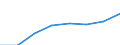 Working time: Part-time / Sex: Total / Statistical classification of economic activities in the European Community (NACE Rev. 1.1): All NACE activities (except agriculture; fishing; activities of households and extra-territorial organizations) / Unit of measure: Number / Geopolitical entity (reporting): Germany